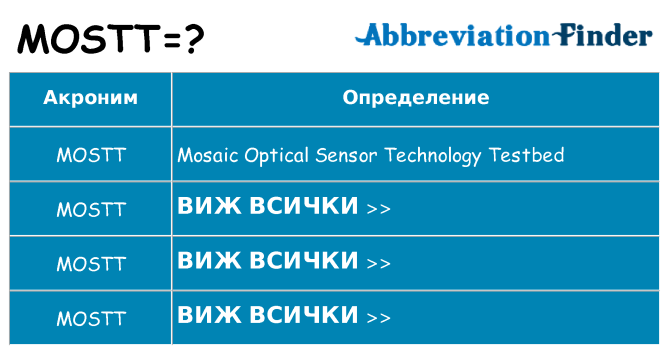 Какво прави mostt престои