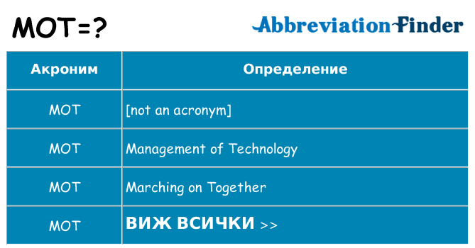 Какво прави mot престои