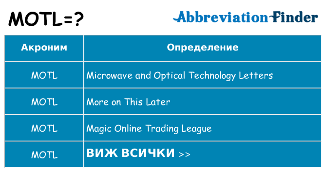 Какво прави motl престои
