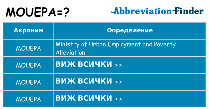 Какво прави mouepa престои