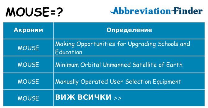 Какво прави mouse престои