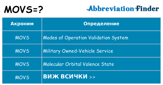 Какво прави movs престои