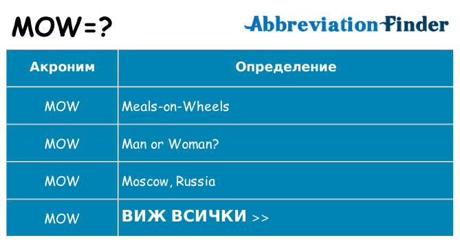 Какво прави mow престои