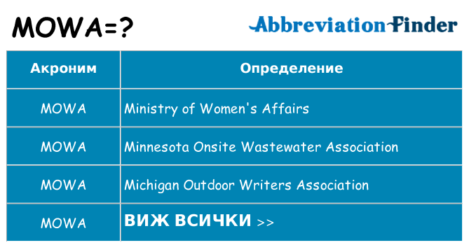 Какво прави mowa престои
