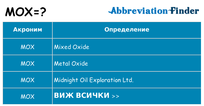 Какво прави mox престои