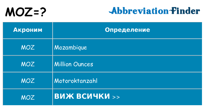 Какво прави moz престои