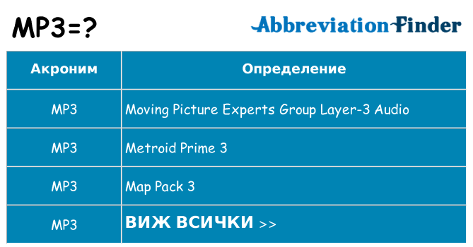 Какво прави mp3 престои