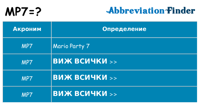 Какво прави mp7 престои