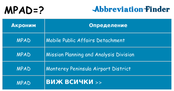 Какво прави mpad престои