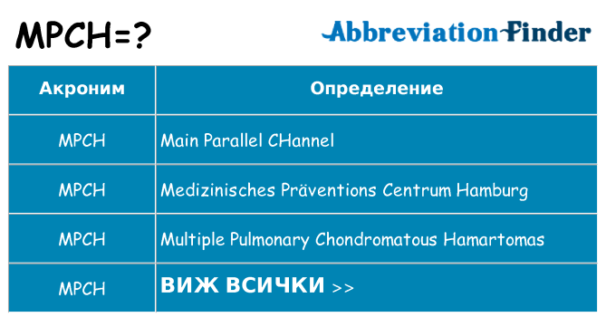 Какво прави mpch престои