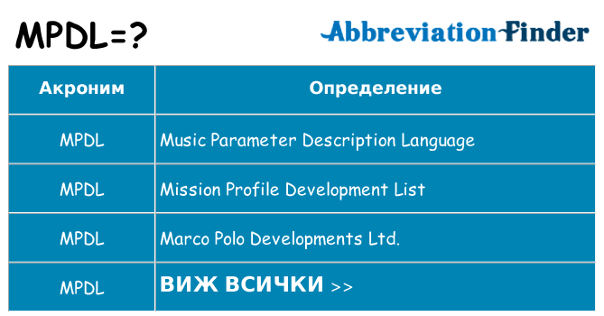 Какво прави mpdl престои