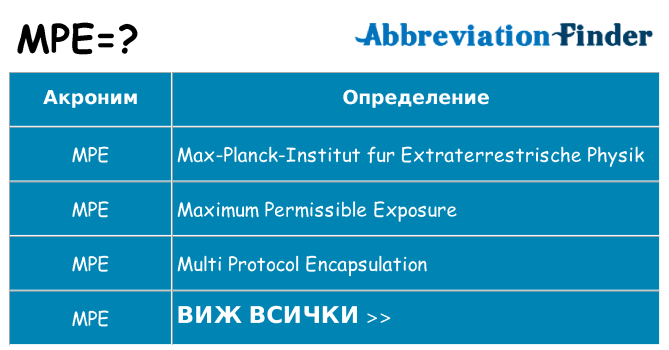 Какво прави mpe престои
