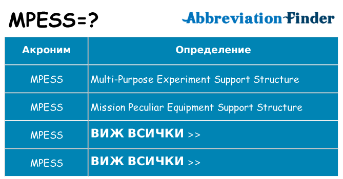 Какво прави mpess престои