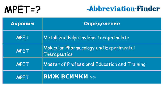 Какво прави mpet престои
