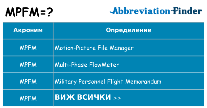 Какво прави mpfm престои