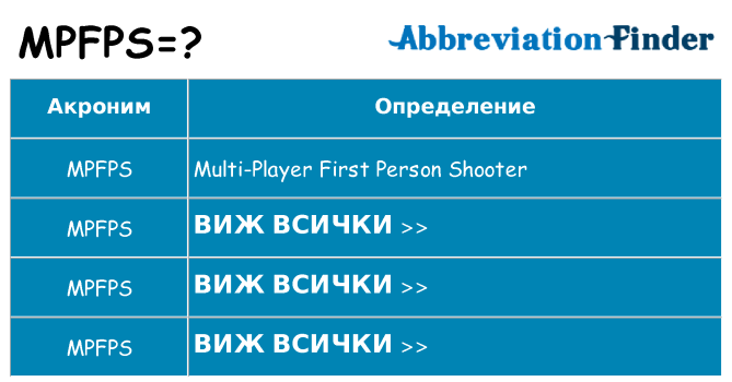 Какво прави mpfps престои
