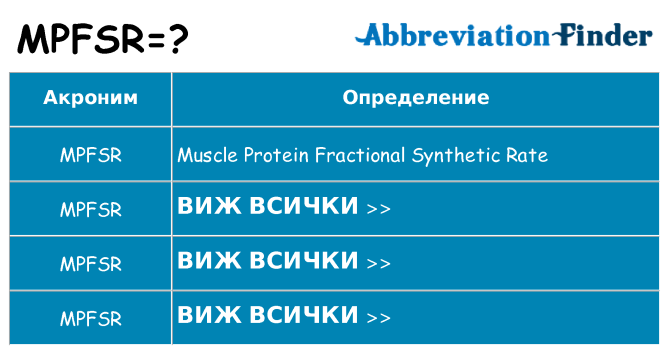 Какво прави mpfsr престои