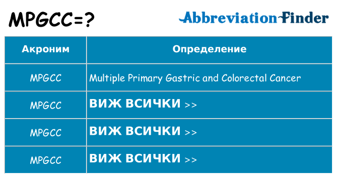 Какво прави mpgcc престои