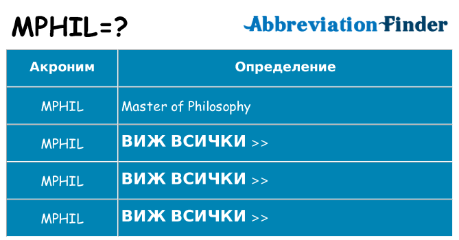 Какво прави mphil престои