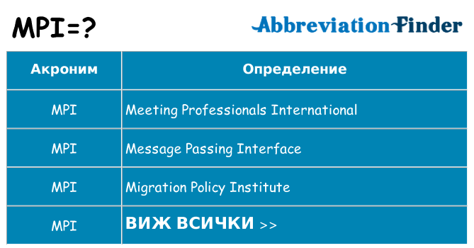 Какво прави mpi престои