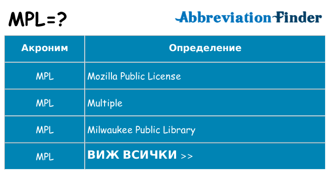 Какво прави mpl престои