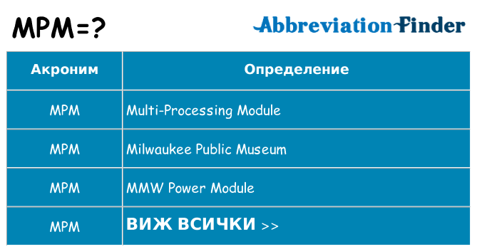 Какво прави mpm престои