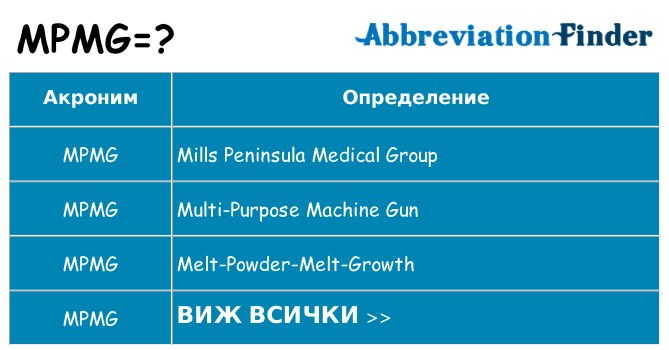 Какво прави mpmg престои