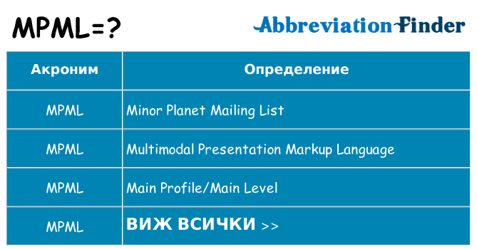 Какво прави mpml престои