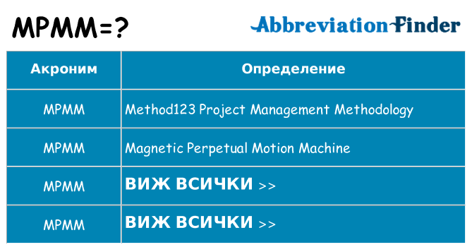 Какво прави mpmm престои