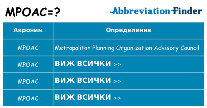 Какво прави mpoac престои