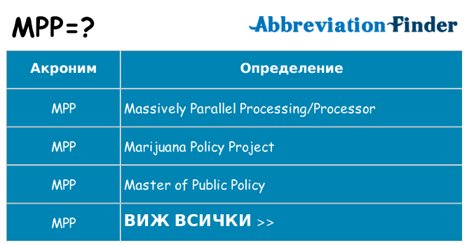 Какво прави mpp престои