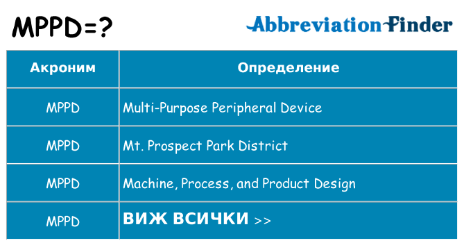 Какво прави mppd престои