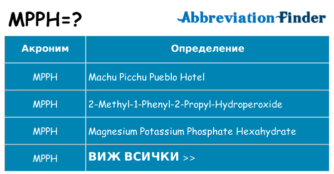 Какво прави mpph престои