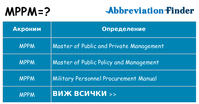 Какво прави mppm престои