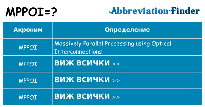Какво прави mppoi престои