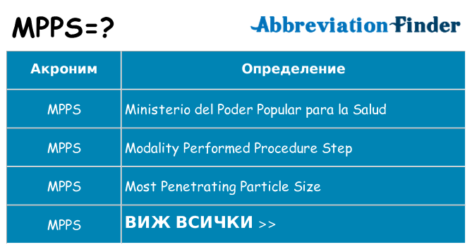 Какво прави mpps престои