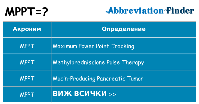 Какво прави mppt престои