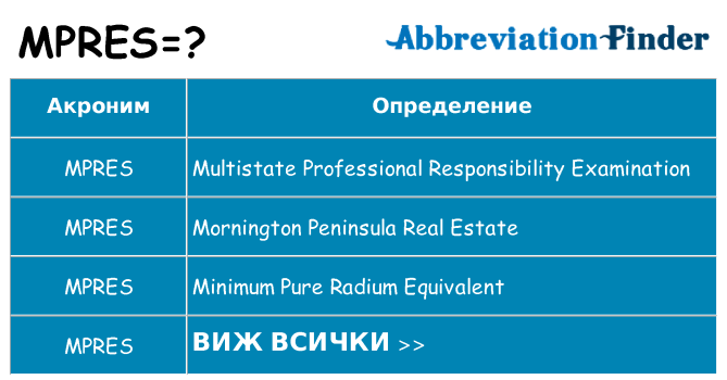 Какво прави mpres престои