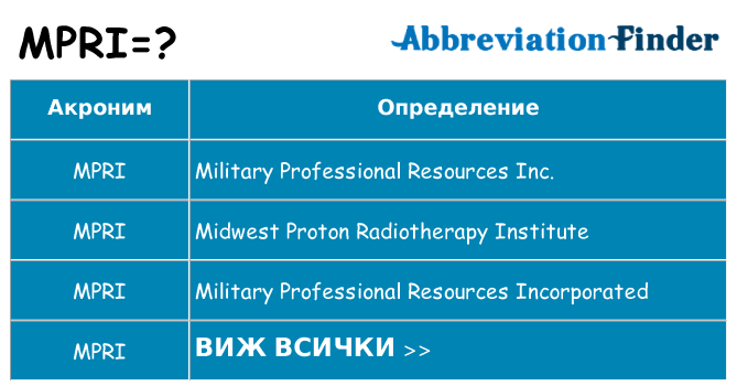 Какво прави mpri престои