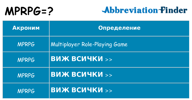 Какво прави mprpg престои