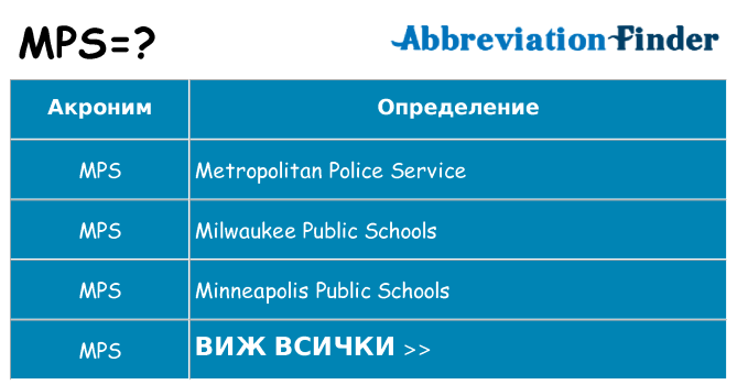 Какво прави mps престои