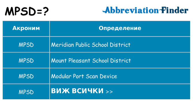 Какво прави mpsd престои