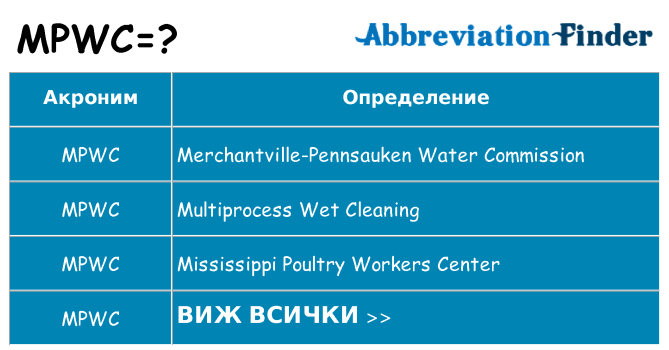 Какво прави mpwc престои