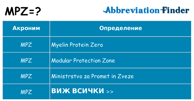 Какво прави mpz престои