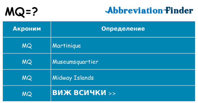 Какво прави mq престои