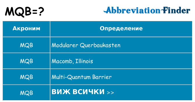 Какво прави mqb престои