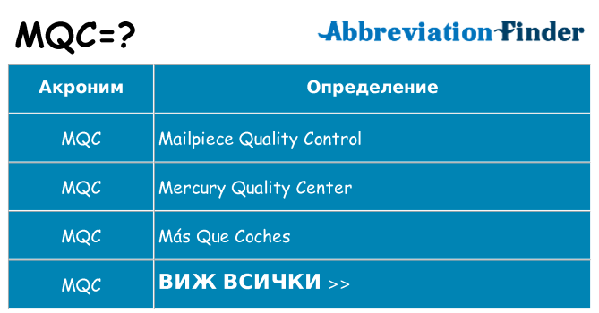 Какво прави mqc престои