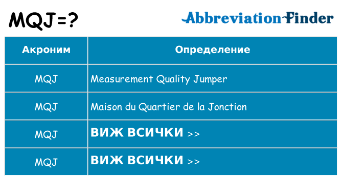 Какво прави mqj престои