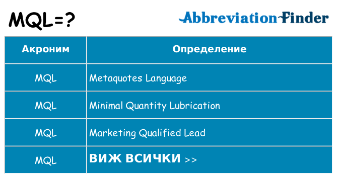 Какво прави mql престои