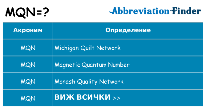 Какво прави mqn престои